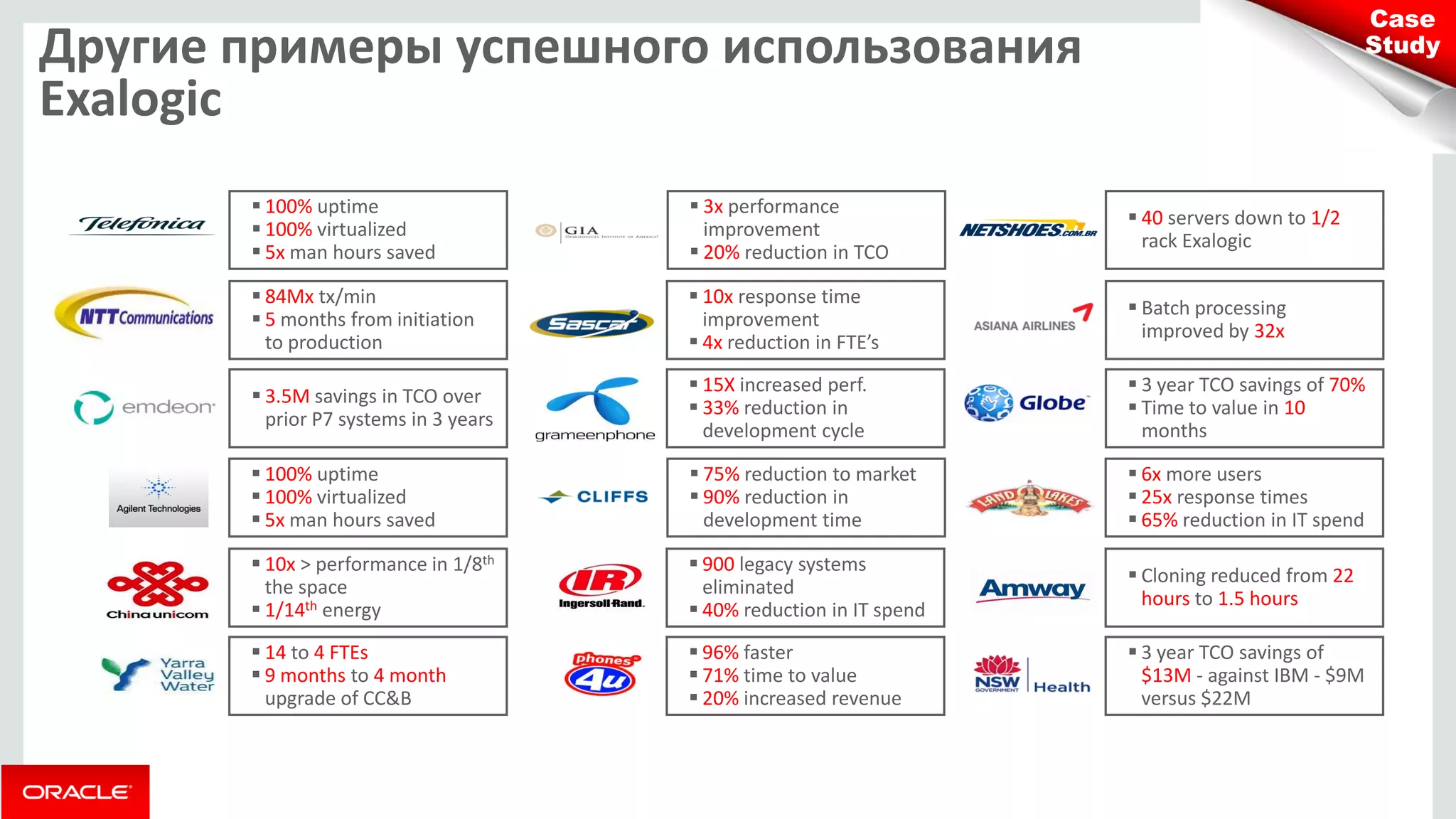 Другие примеры успешного использования Exalogic 
Case Study 
100% uptime 
100% virtualized 
5x man hours saved 
84Mx tx/min 
5 months from initiation to production 
3.5M savings in TCO over prior P7 systems in 3 years 
3x performance improvement 
20% reduction in TCO 
10x response time improvement 
4x reduction in FTE’s 
15X increased perf. 
33% reduction in development cycle 
40 servers down to 1/2 rack Exalogic 
Batch processing improved by 32x 
3 year TCO savings of 70% 
Time to value in 10 months 
100% uptime 
100% virtualized 
5x man hours saved 
10x > performance in 1/8th the space 
1/14th energy 
14 to 4 FTEs 
9 months to 4 month upgrade of CC&B 
75% reduction to market 
90% reduction in development time 
900 legacy systems eliminated 
40% reduction in IT spend 
96% faster 
71% time to value 
20% increased revenue 
6x more users 
25x response times 
65% reduction in IT spend 
Cloning reduced from 22 hours to 1.5 hours 
3 year TCO savings of $13M - against IBM - $9M versus $22M  