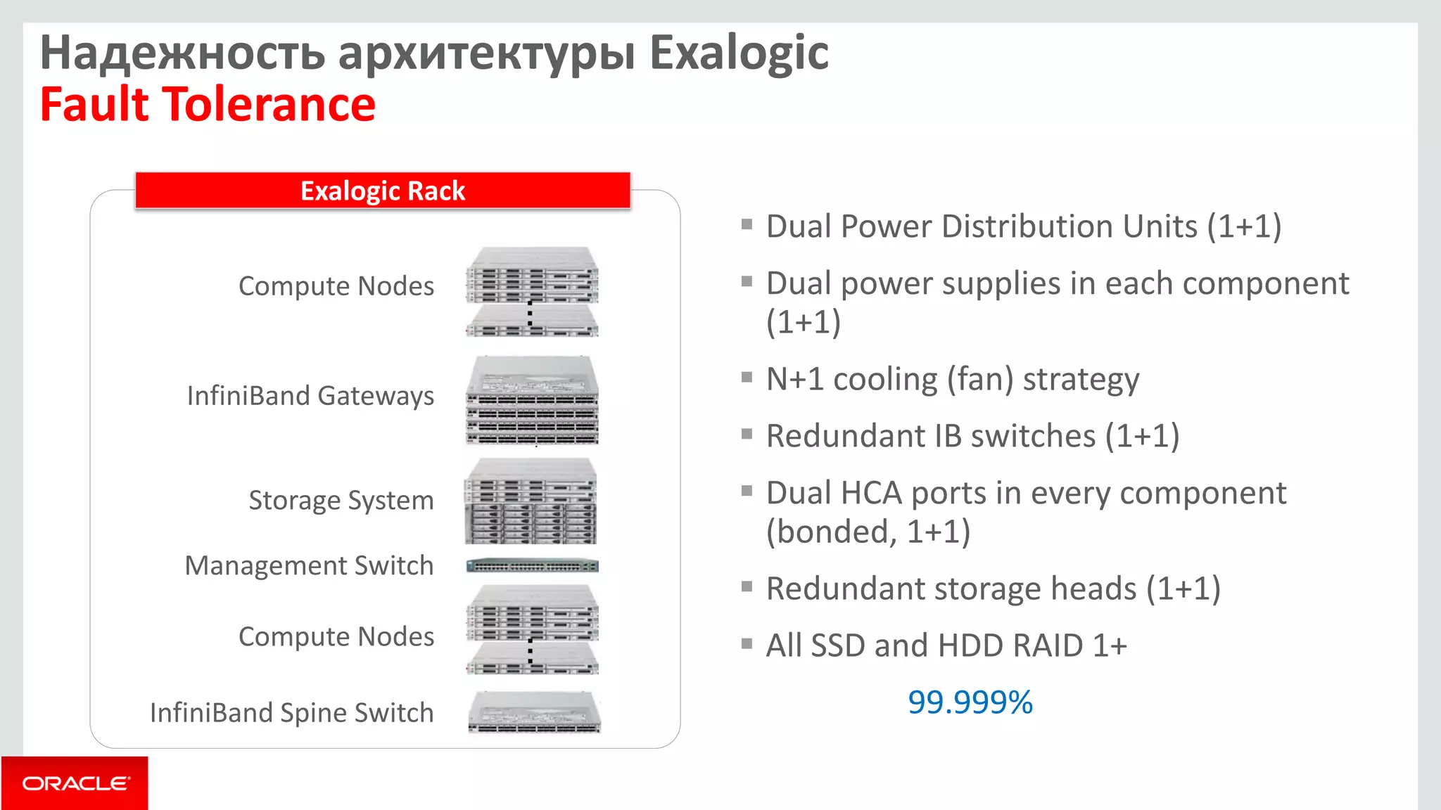 Надежность архитектуры Exalogic Fault Tolerance 
Dual Power Distribution Units (1+1) 
Dual power supplies in each component (1+1) 
N+1 cooling (fan) strategy 
Redundant IB switches (1+1) 
Dual HCA ports in every component (bonded, 1+1) 
Redundant storage heads (1+1) 
All SSD and HDD RAID 1+ 
99.999% 
Compute Nodes 
InfiniBand Gateways 
Management Switch 
Compute Nodes 
InfiniBand Spine Switch 
Exalogic Rack 
Storage System  