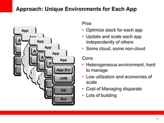 Approach: Unique Environments for Each App

                               Pros
 App                           • Optimize stack for each app
     App                       • Update and scale each app
App Svr App
                                 independently of others
 JVM         App               • Some cloud, some non-cloud
        App Svr
                 App
           App Svr             Cons
  OS     JVM         App
               App Svr         • Heterogeneous environment, hard
             JVM
  Svr              App Svr
                 JVM             to manage
                         JVM   • Low utilization and economies of
                   OS            scale
                         OS    • Cost of Managing disparate
                   Svr
                               • Lots of building
                         Svr




                                                                    11
 