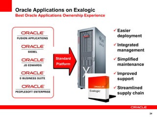 Oracle Applications on Exalogic
Best Oracle Applications Ownership Experience


                                                 Easier
                                                  deployment

                                                 Integrated
                                                  management
                    Standard                     Simplified
                    Platform                      maintenance

                                                 Improved
                                                  support

                                                 Streamlined
                                                  supply chain



                                                                 24
 