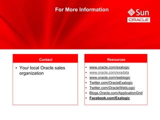 For More Information




         Contact                         Resources

Your local Oracle sales        www.oracle.com/exalogic
organization                   www.oracle.com/exadata
                               www.oracle.com/weblogic
                               Twitter.com/OracleExalogic
                               Twitter.com/OracleWebLogic
                               Blogs.Oracle.com/ApplicationGrid
                               Facebook.com/Exalogic
 