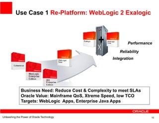Use Case 1 Re-Platform: WebLogic 2 Exalogic



                                               +             Performance

                                                        Reliability
                                                     Integration




              Business Need: Reduce Cost & Complexity to meet SLAs
              Oracle Value: Mainframe QoS, Xtreme Speed, low TCO
              Targets: WebLogic Apps, Enterprise Java Apps


Unleashing the Power of Oracle Technology                              10
 