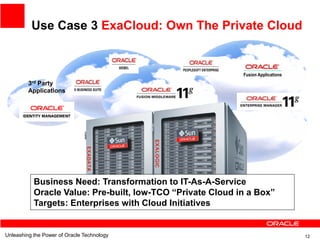 Use Case 3 ExaCloud: Own The Private Cloud


                                                            Fusion Applications
         3rd Party
         Applications




           Business Need: Transformation to IT-As-A-Service
           Oracle Value: Pre-built, low-TCO “Private Cloud in a Box”
           Targets: Enterprises with Cloud Initiatives


Unleashing the Power of Oracle Technology                                         12
 