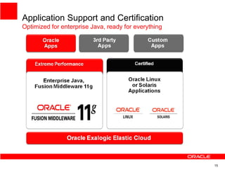 Application Support and Certification
Optimized for enterprise Java, ready for everything




                                                      15
 