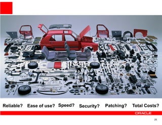 Reliable?   Ease of use? Speed?   Security?   Patching?   Total Costs?

                                                                   25
 