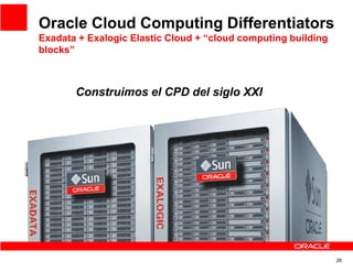 Oracle Cloud Computing Differentiators
Exadata + Exalogic Elastic Cloud + “cloud computing building
blocks”



       Construimos el CPD del siglo XXI




                                                               26
 