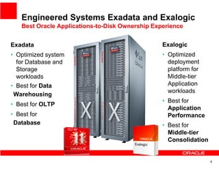 Engineered Systems Exadata and Exalogic
   Best Oracle Applications-to-Disk Ownership Experience


Exadata                                          Exalogic
• Optimized system                               • Optimized
  for Database and                                 deployment
  Storage                                          platform for
  workloads                                        Middle-tier
• Best for Data                                    Application
                                                   workloads
 Warehousing
                                                 • Best for
• Best for OLTP
                                                   Application
• Best for                                         Performance
 Database                                        • Best for
 Consolidation                                     Middle-tier
                                                   Consolidation


                                                                   6
 