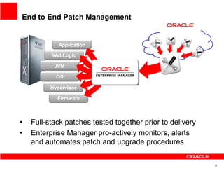 End to End Patch Management
                                             My Oracle Support


             Application

          WebLogic

           JVM

            OS
                                             Exalogic X2-2
          Hypervisor                         Full-stack tested
                                             patch set

            Firmware



•   Full-stack patches tested together prior to delivery
•   Enterprise Manager pro-actively monitors, alerts
    and automates patch and upgrade procedures

                                                                 8
 
