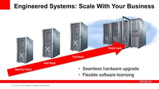 Engineered Systems: Scale With Your Business

Multi-rack
Full Rack
Half Rack
Quarter Rack

13

|

© 2011 Oracle Corporation – Proprietary and Confidential

• Seamless hardware upgrade
• Flexible software licensing

 
