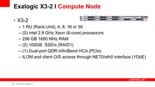 Exalogic X3-2 I Compute Node
• X3-2
–
–
–
–
–
–

24

|

1 RU (Rack-Unit), 4, 8, 16 or 30
(2) Intel 2.9 GHz Xeon (8-core) processors
256 GB 1600 MHz RAM
(2) 100GB SSD/s (RAID1)
(1) Dual-port QDR InfiniBand HCA (PCIe)
ILOM and client O/S access through NET0/eth0 interface (1GbE)

© 2012 Oracle Corporation

|

 