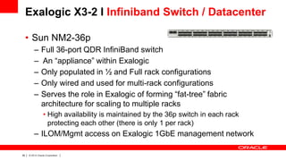 Exalogic X3-2 I Infiniband Switch / Datacenter
• Sun NM2-36p
–
–
–
–
–

Full 36-port QDR InfiniBand switch
An “appliance” within Exalogic
Only populated in ½ and Full rack configurations
Only wired and used for multi-rack configurations
Serves the role in Exalogic of forming “fat-tree” fabric
architecture for scaling to multiple racks
• High availability is maintained by the 36p switch in each rack
protecting each other (there is only 1 per rack)

– ILOM/Mgmt access on Exalogic 1GbE management network
26

|

© 2012 Oracle Corporation

|

 