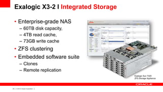 Exalogic X3-2 I Integrated Storage
• Enterprise-grade NAS
– 60TB disk capacity,
– 4TB read cache,
– 73GB write cache

• ZFS clustering
• Embedded software suite
– Clones
– Remote replication
Exalogic Sun 7320
ZFS Storage Appliance

27

|

© 2012 Oracle Corporation

|

 
