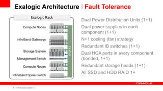Exalogic Architecture I Fault Tolerance
Exalogic Rack

Dual Power Distribution Units (1+1)
Dual power supplies in each
component (1+1)

Compute Nodes

N+1 cooling (fan) strategy

InfiniBand Gateways

Management Switch

Compute Nodes
InfiniBand Spine Switch

29

|

© 2012 Oracle Corporation

|

GbE
Exabus

Storage System

Redundant IB switches (1+1)
Dual HCA ports in every component
(bonded, 1+1)
Redundant storage heads (1+1)
All SSD and HDD RAID 1+

 