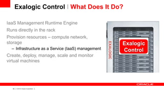 Exalogic Control I What Does It Do?
IaaS Management Runtime Engine
Runs directly in the rack
Provision resources – compute network,
storage
– Infrastructure as a Service (IaaS) management

Create, deploy, manage, scale and monitor
virtual machines

35

|

© 2012 Oracle Corporation

|

Exalogic
Control

 