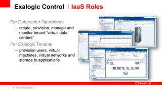 Exalogic Control I IaaS Roles
For Datacenter Operations
– create, provision, manage and
monitor tenant “virtual data
centers”

For Exalogic Tenants
– provision users, virtual
machines, virtual networks and
storage to applications

36

|

© 2012 Oracle Corporation

|

 