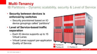 Multi-Tenancy

IB Partitions – Dynamic scalability, security & Level of Service
• Security between devices is
enforced by switches
– Security provisioned based on IO
device groupings called “partitions”

• Level of Service-based traffic
separation
– Each IO device supports up to 15
Virtual Lanes
– Virtual Lanes support per-application
Quality of Service

52

|

© 2012 Oracle Corporation

|

Partition A
Partition B

Partition C

 