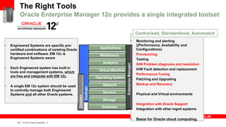 The Right Tools
Oracle Enterprise Manager 12c provides a single integrated toolset
Centralised, Standardised, Automated
•

Middleware

Each Engineered system has built in
tools and management systems, which
are free and integrate with EM 12c.

60

|

© 2012 Oracle Corporation

|

Operating System
Exalogic

A single EM 12c system should be used
to centrally manage both Engineered
Systems and all other Oracle systems.

Virtual Machine

Exadata

•

•

Physical and Virtual environments

•
•

Integration with Oracle Support
Integration with other mgmt systems

Basis for Oracle cloud computing.

Applications

Analytics
•

•
•
•
•
•
•
•

•

Engineered Systems are specific precertified combinations of existing Oracle
hardware and software. EM 12c is
Engineered Systems aware

Network
Servers

Enterprise Manager

•

Monitoring and alerting
((Performance, Availability and
Configurations)
Provisioning
Testing
S/W Problem diagnosis and resolution
H/W Fault detection and replacement
Performance Tuning
Patching and Upgrading
Backup and Recovery

Storage
Database

 