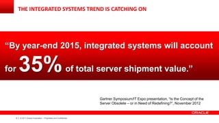 THE INTEGRATED SYSTEMS TREND IS CATCHING ON

“By year-end 2015, integrated systems will account

for

35%

of total server shipment value.”

Gartner Symposium/IT Expo presentation, “Is the Concept of the
Server Obsolete – or in Need of Redefining?”, November 2012

8

|

© 2011 Oracle Corporation – Proprietary and Confidential

 