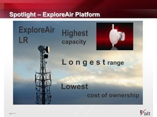 Spotlight – ExploreAir Platform

          ExploreAir Highest
          LR         capacity


                     L o n g e s t range


                     Lowest
                            cost of ownership

page 13
 