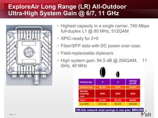 ExploreAir Long Range (LR) All-Outdoor
Ultra-High System Gain @ 6/7, 11 GHz
               > Highest capacity in a single carrier, 740 Mbps
                 full-duplex L1 @ 80 MHz, 512QAM
               > XPIC-ready for 2+0
               > Fiber/SFP data with DC power over coax
               > Field-replaceable diplexers
               > High system gain: 94.5 dB @ 256QAM,       11
                 GHz, 40 MHz




page 14
 