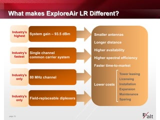 What makes ExploreAir LR Different?

   Industry’s
              System gain – 93.5 dBm        Smaller antennas
    highest

                                            Longer distance

                                            Higher availability
   Industry’s Single channel
     fastest  common carrier system         Higher spectral efficiency

                                            Faster time-to-market

   Industry’s                                              Tower leasing
      only    80 MHz channel                               Licensing
                                            Lower costs    Installation
                                                           Expansion
                                                           Maintenance
   Industry’s
      only
              Field-replaceable diplexers                  Sparing




page 15
 