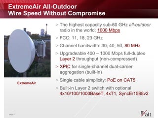 ExtremeAir All-Outdoor
Wire Speed Without Compromise
                       > The highest capacity sub-60 GHz all-outdoor
                         radio in the world: 1000 Mbps
                       > FCC: 11, 18, 23 GHz
                       > Channel bandwidth: 30, 40, 50, 80 MHz
                       > Upgradeable 400 – 1000 Mbps full-duplex
                         Layer 2 throughput (non-compressed)
                       > XPIC for single-channel dual-carrier
                         aggregation (built-in)
                       > Single cable simplicity: PoE on CAT5
          ExtremeAir
                       > Built-in Layer 2 switch with optional
                         4x10/100/1000BaseT, 4xT1, SyncE/1588v2



page 17
 