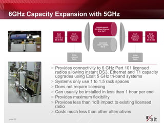 6GHz Capacity Expansion with 5GHz
                                            License-exempt
                                           200 Mbps Ethernet
                                               4 to 16xT1
                   Exalt
                    Exalt        Exalt
                                  Exalt                          Exalt
                                                                  Exalt      Exalt
                                                                              Exalt
                   EX-5i,
                    EX-5i,      Capacity
                                Capacity                        Capacity
                                                                Capacity   EX-5i, EX-
                                                                           EX-5i, EX-
                 EX-5i-16 or
                 EX-5i-16 or   Expansion
                               Expansion                       Expansion
                                                               Expansion    5i-16 or
                                                                            5i-16 or
                 EX-5i-DS3
                  EX-5i-DS3     Module
                                 Module                         Module
                                                                 Module    EX-5i-DS3
                                                                           EX-5i-DS3
                                               Licensed
                                             nxT1, nxDS3,
                                                 OC-3



                                6 GHz
                                 6 GHz                          6 GHz
                                                                 6 GHz
                               Licensed
                               Licensed                        Licensed
                                                               Licensed
                                 Radio
                                 Radio                           Radio
                                                                 Radio




                > Provides connectivity to 6 GHz Part 101 licensed
6GHz Licensed     radios allowing instant DS3, Ethernet and T1 capacity
Radio
                  upgrades using Exalt 5 GHz tri-band systems
                > Systems only use 1 to 1.5 rack spaces
Exalt EX-5i
                > Does not require licensing
                > Can usually be installed in less than 1 hour per end
                > Provides maximum flexibility
                > Provides less than 1dB impact to existing licensed
                  radio
                > Costs much less than other alternatives
page 22
 