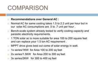 COMPARISON
 Recommendations over General AC :
 Normal AC for same cooling takes 1.5 to 2.2 unit per hour but in
our solar AC consumptions are .5 to .7 unit per hour .
 Bench-scale system already tested to verify cooling capacity and
parasitic electricity requirements.
 1 TON solar ac is more suitable for area 100 to 200 square feet
and can replace your 1.5 ton AC requirement .
 MPPT drive gives best out come of solar energy in watt.
 1x series/1KW for Area 100 to 200 sq feet
 2x series/1.5KW for Area 200 to 300 sq feet
 3x series/2KW for 300 to 400 sq feet
 