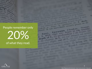 WHY PRODUCE
INFOGRAPHICS ?
of the learning
we do takes
place visually.
Visuals are processed
60,000×
faster than text
http://www.familyconnect.org/info/multidiscapacidad/learning/using-the-senses/135
http://blog.wyzowl.com/power-visual-communication-infographic
More	than
80%
 