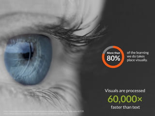 Infographics by The Numbers
4
62%
of B2B marketers
use infographics
78%
of B2B buyers
share infographics
with colleagues
sometimes or
frequently
Gain credibility
Display your in-depth
expertise in your subject
matter and become a voice
of authority in your space
Clarify
Use beautiful visuals to make
complex data (such as
statistics, lists and timelines)
easier to digest
Go viral
Harness the viral
power of infographics
on social networks &
gain huge visibility
http://bit.ly/2icWEHk
2014	B2B	Content	Preferences	Survey,	Demand	Gen
Sources:
 