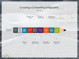 Make key decisions based on your audience.
KNOW YOUR AUDIENCE
The Right
Topic
The Right Amount
of Data
The Right Level of
Complexity
The Right
Look & Feel
 