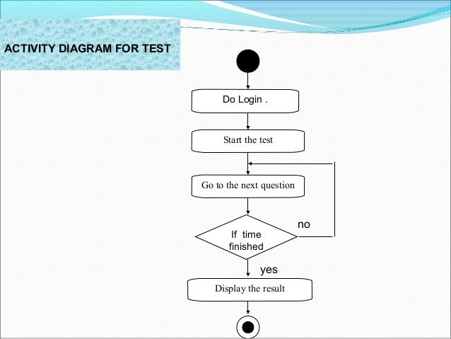 Online Examination System