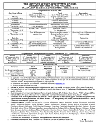 THE INSTITUTE OF COST ACCOUNTANTS OF INDIA
(STATUTORY BODY UNDER AN ACT OF PARLIAMENT)
EXAMINATION TIME TABLE & PROGRAMME – DECEMBER 2012
Programme for Syllabus 2008
Day, Date & Time Intermediate
09.30 A.M. to 12.30 P.M.
Final
02.00 P.M. to 05.00 P.M.
Foundation
02.00 P.M. to 05.00 P.M.
Monday
10
th
December, 2012
Financial Accounting Capital Market Analysis
& Corporate Laws
Tuesday
11
th
December, 2012
_____ Financial Management
& International Finance
Wednesday
12
th
December, 2012
Commercial and Industrial
Laws & Auditing
Management Accounting-
Strategic Management
Thursday
13
th
December, 2012
Applied Direct Taxation Indirect & Direct –
Tax Management
Friday
14
th
December, 2012
Cost & Management
Accounting
Management Accounting –
Enterprise Performance
Management
Organisation and Management
Fundamentals
Saturday
15
th
December, 2012
_____ Advanced Financial
Accounting & Reporting
Accounting
Sunday
16
th
December, 2012
Operation Management
and Information Systems
Cost Audit &
Operational Audit
Economics and Business
Fundamentals
Monday
17
th
December, 2012
Applied Indirect Taxation Business Valuation
Management
Business Mathematics and
Statistics Fundamentals
Programme for Management Accountancy – December 2012 Examination
Examination Fees
Group (s) Final
Examination
Intermediate
Examination
Foundation Course
Examination
Management Accountancy
Examination
One Group (Inland Centres)
(Overseas Centres)
````1250/-
US $ 100
````1000/-
US $ 90
````1000/-
US $ 60
Per Group ````2500/-
Two Groups (Inland Centres)
(Overseas Centres)
````2250/-
US $ 100
````1600/-
US $ 90
1. (a) Application Forms for Foundation Course, Intermediate and Final Examinations are available from Institute’s Headquarters at 12, Sudder
Street, Kolkata, Regional Councils and Chapters of the Institute on payment of ````50/- per form. In case of overseas candidates, forms are
available at Institute’s Headquarters only on payment of US $ 10 per form.
(b) Students can also download the Examination Form from ICAI Website at www.icwai.org.
(c) Students can also submit the form online.
2. Last date for receipt of Examination Application Forms without late fees is 10th October, 2012 and with late fees of ````300/- is 20th October, 2012.
3. Examination fees to be paid through Bank Demand Draft of requisite fees drawn in favour of “The Institute of Cost Accountants of India” and
payable at Kolkata.
4. Students may submit their Examination Application Forms along with the fees at ICAI, 12 Sudder Street, Kolkata – 700016 or Regional Offices
or Chapter Offices. Any query in this regard may be addressed to Examination Directorate at 12, Sudder Street, Kolkata – 700016.
5. Finance Act 2011, involving Assessment Year 2012-2013 will be applicable for the subjects Applied Direct Taxation (Intermediate),
Applied Indirect Taxation (Intermediate) and Indirect & Direct – Tax Management (Final) for the purpose of December 2012 term of
Examination under Revised Syllabus 2008.
6. Examination Centres: Adipur-Kachchh(Gujarat), Agartala, Ahmedabad, Akurdi, Allahabad, Asansol, Aurangabad, Bangalore,
Baroda, Berhampur(Ganjam), Bhilai, Bhilwara, Bhopal, Bhubaneswar, Bilaspur, Bokaro, Calicut, Chandigarh, Chennai,
Coimbatore, Cuttack, Dehradun, Delhi, Dhanbad, Durgapur, Ernakulam, Faridabad, Ghaziabad, Guwahati, Hardwar, Howrah,
Hyderabad, Indore, Jaipur, Jabbalpur, Jalandhar, Jammu, Jamshedpur, Jodhpur, Kalyan, Kannur, Kanpur, Kolhapur, Kolkata,
Kota, Kottayam, Lucknow, Ludhiana, Madurai, Mangalore, Mumbai, Mysore, Nagpur, Naihati, Nasik, Nellore, Neyveli, Noida,
Panaji (Goa), Patiala, Patna, Pondicherry, Pune, Rajahmundry, Ranchi, Rourkela, Salem, Shillong, Solapur, Surat, Thrissur,
Tiruchirapalli, Tirunelveli, Trivandrum, Udaipur, Vapi, Vashi, Vellore, Vijayawada, Vindhyanagar, Waltair and Overseas
Centres at Bahrain, Dubai and Muscat.
7. A candidate who is completing all conditions will only be allowed to appear for examination.
8. Probable date of publication of result : Foundation – 1st February 2013 and Inter & Final – 21st February 2013. A. Das
Director (Examination)
Monday
10
th
December, 2012
09.30 A.M. to 12.30 P.M.
Monday
10
th
December, 2012
02.00 P.M. to 05.00 P.M.
Tuesday
11
th
December, 2012
09.30 A.M. to 12.30 P.M.
Tuesday
11
th
December, 2012
02.00 P.M. to 05.00 P.M.
Wednesday
12
th
December, 2012
09.30 A.M. to 12.30 P.M.
Management
Accountancy
Advanced Management
Techniques
Industrial Relations &
Personnel Management
Marketing Organisation
& Methods
Economic Planning
& Development
 