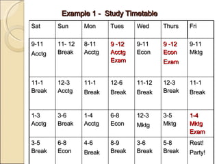 Example 1 -  Study Timetable Sat Sun Mon Tues Wed Thurs Fri 9-11 Acctg 11- 12 Break 8-11 Acctg 9 -12 Acctg Exam 9-11 Econ ...