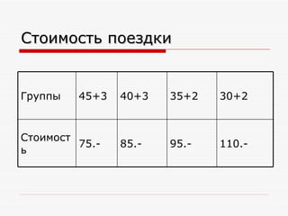 Стоимость поездки 110.- 95.- 85.- 75.- Стоимость 30+2 35+2 40+3 45+3 Группы  