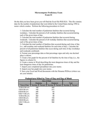 Microcomputer Proficiency Exam 
Exam #2 
On the disk you have been given you will find the Excel file PED.XLS. This file contains 
data for the number of pedestrians that were killed in the United States during 1994 in 
motor vehicle crashes. Perform the following procedures in Excel. 
1. Calculate the total number of pedestrian fatalities that occurred during 
weekdays. Calculate the percent of all weekday fatalities that occurred during 
each of the given times of day. 
2. Calculate the total number of pedestrian fatalities that occurred during 
weekends. Calculate the percent of all weekday fatalities that occurred during 
each of the given times of day. 
3. Calculate the total number of fatalities that occurred during each time of day 
(i.e., add weekday and weekend fatalities for each time of day). Calculate the 
percent of all pedestrian fatalities that occur during each time of day (weekdays 
and weekends combined). 
4. Format your percentage data so that percentage signs and only one decimal 
place is shown. 
5. Create a bar graph for the percent of all fatalities by the time of day (i.e., the 
figures in column G). 
6. Create a memo in Word describing the most dangerous times of day and the 
least dangerous times of day for pedestrians. 
7. Import your completed spreadsheet into your memo. 
8. Import your bar graph into your memo. 
9. Save your Excel and Word documents with the filename PEDxxx (where xxx 
are your initials). 
Pedestrians Killed by Time of Day and Day of Week 
Day of Week 
Weekday Weekend Total 
Time of Day Number Percent Number Percent Number Percent 
12:00-2:59 a.m. 188 450 
3:00-5:59 a.m. 142 211 
6:00-8:59 a.m. 346 63 
9:00-11:59 a.m. 281 96 
12:00-2:59 p.m. 382 98 
3:00-5:59 p.m. 601 159 
6:00-8:59 p.m. 694 665 
9:00-11:59 p.m. 470 592 
Total 
 