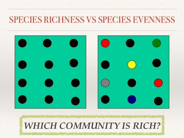 Biodiversity: Living and Non-Living Resources