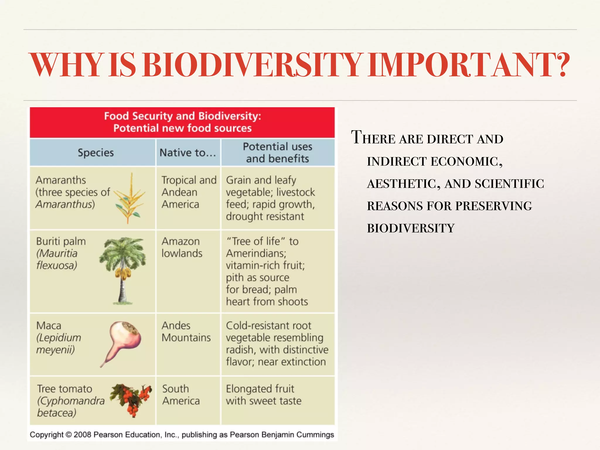 BIODIVERSITY: definition, levels and threats | PDF