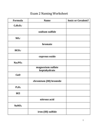 1
Exam 2 Naming Worksheet
Formula Name Ionic or Covalent?
C2H3O2-
sodium sulfide
NO3-
bromate
HCO3-
cuprous oxide
Na3PO4
magnesium sulfate
heptahydrate
CuO
chromium (III) bromide
P2O5
HCl
nitrous acid
NaNO2
iron (III) sulfide
 