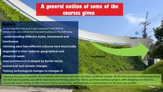 History
As learning from the past is quit essential in the field of
architecture, you will be learning and studying on the following :
• understanding different styles, movements and
timeframes
•thinking abut how different cultures have historically
responded to their cultural, geographical and
climatical needs
•how architecture is shaped by border social,
economical and climatic changes
•linking technological changes to changes in
architectural design
A general outline of some of the
courses given
Following this basic framework, the complexity will increase with each year level, as will the overlap. By the time you leave architectural school
and start you’re practice, you will be expected to be thinking about the history and theory behind a project, while designing it so that it is
structurally sound, having an idea of how it will be constructed, and being bale to communicate it in the best way possible.
Implement
Practice
Learn
 