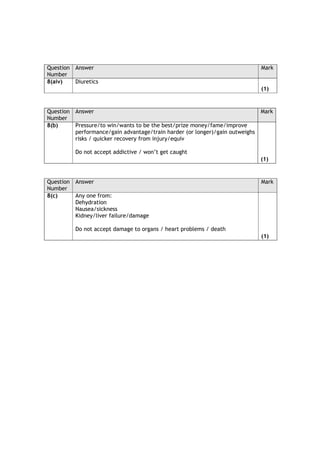 Question Answer                                                               Mark
Number
8(aiv)   Diuretics
                                                                              (1)


Question Answer                                                               Mark
Number
8(b)     Pressure/to win/wants to be the best/prize money/fame/improve
         performance/gain advantage/train harder (or longer)/gain outweighs
         risks / quicker recovery from injury/equiv

          Do not accept addictive / won’t get caught
                                                                              (1)


Question Answer                                                               Mark
Number
8(c)     Any one from:
         Dehydration
         Nausea/sickness
         Kidney/liver failure/damage

          Do not accept damage to organs / heart problems / death
                                                                              (1)
 