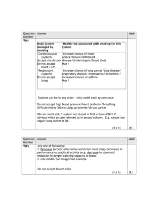 Question Answer                                                                Mark
Number
9(a)
         Body System           Health risk associated with smoking for this
         damaged by           system
         smoking
          Cardiovascular       increase chance of heart
            (system)          attack/failure/CHD/heart
         Accept circulatory   disease/stroke/angina/blood clots
         Do not accept        Max 1
            heart / CV
          Respiratory          increase chance of lung cancer/lung disease/
            (system)          respiratory disease/ emphysema/ bronchitis /
         Do not accept        increased chance of asthma
            lungs             Max 1




           Systems can be in any order – only credit each system once

          Do not accept high blood pressure/heart problems/breathing
          difficulty/lung failure/clogs up arteries/throat cancer

          NB can credit risk if system not stated in first column ONLY if
          obvious which system referred to in second column. E.g. cancer too
          vague; lung cancer is OK.

                                                                    (4 x 1)    (4)


Question Answer                                                                Mark
Number
9(b)     Any one of following:
         1. Decrease (accept alternative words but must imply decrease) in
         performance in practical activity (e.g. decrease in stamina)/
         reduction in oxygen carrying capacity of blood
         2. role model/bad image/bad example


          Do not accept health risks
                                                                    (1 x 1)    (1)
 