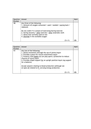 Question Answer                                                                  Mark
Number
10       Any three of the following:
         1. (Amount of) oxygen consumed / used / needed / paying back /
         replaced.

          Do not credit if in context of exercising/during exercise
          2. during recovery / after exercise / after anaerobic work
          3. above that normally used at rest
          4. shortfall in the available oxygen

                                                                       (3 x 1)   (3)


Question Answer                                                                  Mark
Number
11       Any two of the following:
         1. Allows movement (through the use of joints)/equiv
         2. Provides a place for muscle attachment/equiv
         3. Protects vital organs (so can play sport) /protection to reduce
         chances of injury/equiv
         4. Provides shape/support for an upright position/equiv (eg support
         for a balance)

          Accept answers relating to blood production (although not
          on spec) IF related to O carrying energy production.
                                 2


                                                                       (2 x 1)   (2)
 