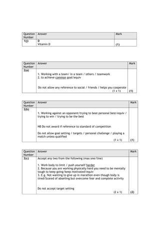 Question Answer                                                        Mark
Number
1(j)     D
         Vitamin D                                                     (1)




Question Answer                                                                  Mark
Number
2(a)
         1. Working with a team/ in a team / others / teamwork
         2. to achieve common goal/equiv


          Do not allow any reference to social / friends / helps you cooperate
                                                                    (1 x 1)      (1)



Question Answer                                                                  Mark
Number
2(b)
         1. Working against an opponent/trying to beat personal best/equiv /
         trying to win / trying to be the best


          NB Do not award if reference to standard of competition

          Do not allow goal setting / targets / personal challenge / playing a
          match unless qualified
                                                                      (1 x 1)    (1)


Question Answer                                                                  Mark
Number
2(c)     Accept any two from the following (max one/line)

          1. Work body to limit / push yourself harder
          2. Because you are working physically hard you need to be mentally
          tough to keep going/keep motivated/equiv
          3. E.g. Not wanting to give up in marathon even though body is
          tired/Scared of abseiling but overcome fear and complete activity


          Do not accept target setting
                                                                     (2 x 1)     (2)
 