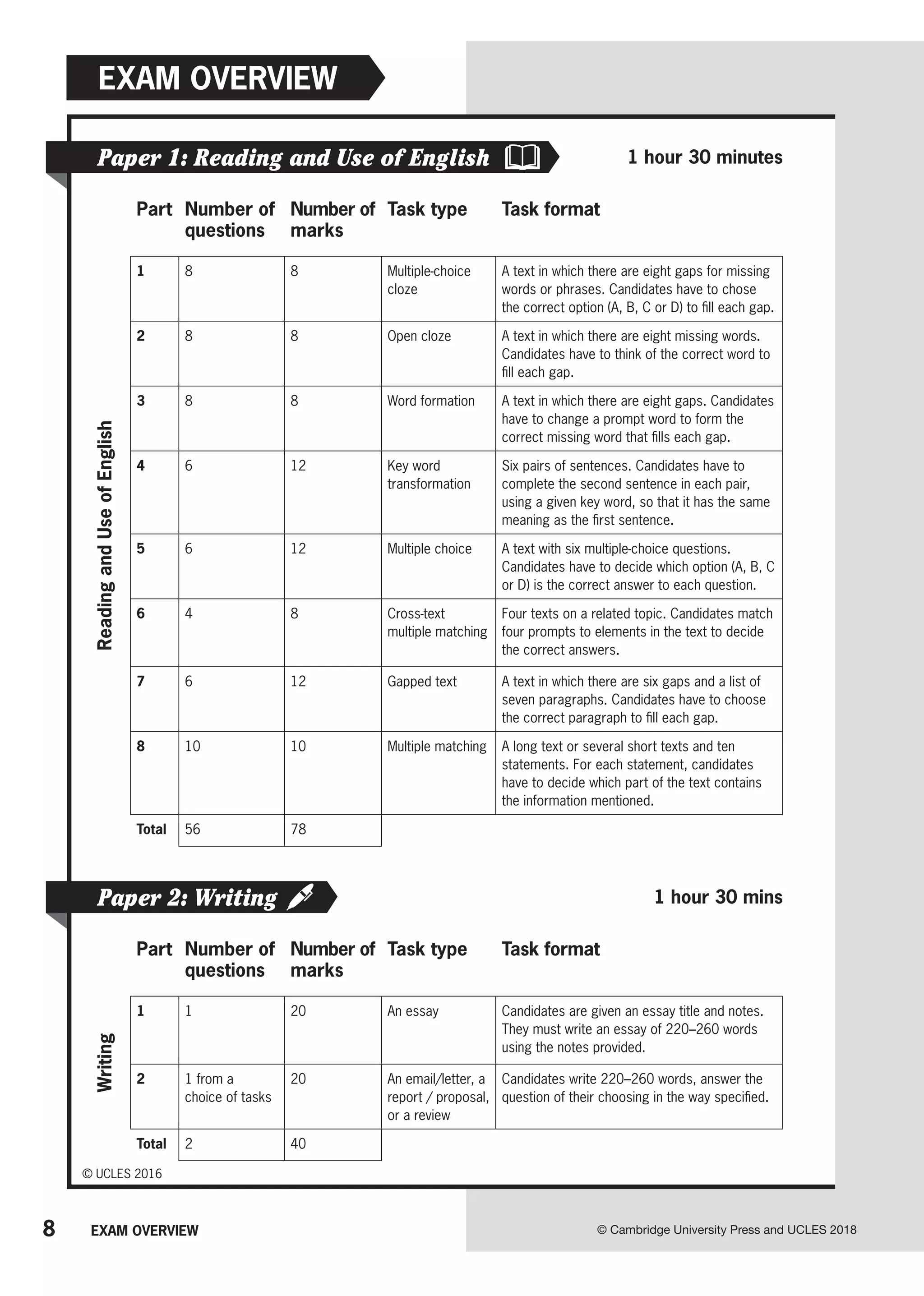 8 © Cambridge University Press and UCLES 2018
Exam overview
Part Number of
questions
Number of
marks
Task type Task format
Reading
and
Use
of
English
1 8 8 Multiple-choice
cloze
A text in which there are eight gaps for missing
words or phrases. Candidates have to chose
the correct option (A, B, C or D) to fill each gap.
2 8 8 Open cloze A text in which there are eight missing words.
Candidates have to think of the correct word to
fill each gap.
3 8 8 Word formation A text in which there are eight gaps. Candidates
have to change a prompt word to form the
correct missing word that fills each gap.
4 6 12 Key word
transformation
Six pairs of sentences. Candidates have to
complete the second sentence in each pair,
using a given key word, so that it has the same
meaning as the first sentence.
5 6 12 Multiple choice A text with six multiple-choice questions.
Candidates have to decide which option (A, B, C
or D) is the correct answer to each question.
6 4 8 Cross-text
multiple matching
Four texts on a related topic. Candidates match
four prompts to elements in the text to decide
the correct answers.
7 6 12 Gapped text A text in which there are six gaps and a list of
seven paragraphs. Candidates have to choose
the correct paragraph to fill each gap.
8 10 10 Multiple matching A long text or several short texts and ten
statements. For each statement, candidates
have to decide which part of the text contains
the information mentioned.
Total 56 78
Exam overview
Paper 1: Reading and Use of English 1 hour 30 minutes
© UCLES 2016
Part Number of
questions
Number of
marks
Task type Task format
Writing
1 1 20 An essay Candidates are given an essay title and notes.
They must write an essay of 220–260 words
using the notes provided.
2 1 from a
choice of tasks
20 An email/letter, a
report / proposal,
or a review
Candidates write 220–260 words, answer the
question of their choosing in the way specified.
Total 2 40
Paper 2: Writing 1 hour 30 mins
 