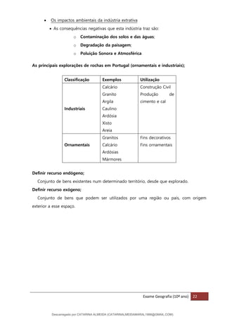 Exame Geografia (10º ano) 22
• Os impactos ambientais da indústria extrativa
• As consequências negativas que esta indústria traz são:
o Contaminação dos solos e das águas;
o Degradação da paisagem;
o Poluição Sonora e Atmosférica
As principais explorações de rochas em Portugal (ornamentais e industriais);
Definir recurso endógeno;
Conjunto de bens existentes num determinado território, desde que explorado.
Definir recurso exógeno;
Conjunto de bens que podem ser utilizados por uma região ou país, com origem
exterior a esse espaço.
Classificação Exemplos Utilização
Industriais
Calcário
Granito
Argila
Caulino
Ardósia
Xisto
Areia
Construção Civil
Produção de
cimento e cal
Ornamentais
Granitos
Calcário
Ardósias
Mármores
Fins decorativos
Fins ornamentais
Descarregado por CATARINA ALMEIDA (CATARINALMEIDAMARAL1988@GMAIL.COM)
lOMoARcPSD|48822692
 
