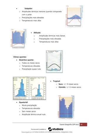 Exame Geografia (10º ano) 39
• Subpolar:
o Amplitudes térmicas menores quando comparado
com o polar
o Precipitações mais elevadas
o Temperaturas mais altas
• Altitude:
o Amplitudes térmicas mais baixas
o Precipitações mais elevadas
o Temperaturas mais altas
Climas quentes:
• Desértico quente:
o Todos os meses secos
o Temperaturas elevadas
o Precipitação quase nula
• Tropical:
o Seco: +/- 9 meses secos
o Húmido: +/- 6 meses secos
• Equatorial:
o Muita precipitação
o Temperaturas elevadas
o Sem meses secos
o Amplitude térmica anual nula
Descarregado por CATARINA ALMEIDA (CATARINALMEIDAMARAL1988@GMAIL.COM)
lOMoARcPSD|48822692
 