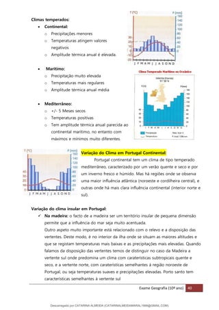 Exame Geografia (10º ano) 40
Climas temperados:
• Continental:
o Precipitações menores
o Temperaturas atingem valores
negativos
o Amplitude térmica anual é elevada.
• Marítimo:
o Precipitação muito elevada
o Temperaturas mais regulares
o Amplitude térmica anual média
• Mediterrâneo:
o +/- 5 Meses secos
o Temperaturas positivas
o Tem amplitude térmica anual parecida ao
continental marítimo, no entanto com
máximos e mínimos muito diferentes.
Variação do Clima em Portugal Continental:
Portugal continental tem um clima de tipo temperado
mediterrâneo, caracterizado por um verão quente e seco e por
um inverno fresco e húmido. Mas há regiões onde se observa
uma maior influência atlântica (noroeste e cordilheira central), e
outras onde há mais clara influência continental (interior norte e
sul).
Variação do clima insular em Portugal:
✓ Na madeira: o facto de a madeira ser um território insular de pequena dimensão
permite que a influência do mar seja muito acentuada.
Outro aspeto muito importante está relacionado com o relevo e a disposição das
vertentes. Deste modo, é no interior da ilha onde se situam as maiores altitudes e
que se registam temperaturas mais baixas e as precipitações mais elevadas. Quando
falamos da disposição das vertentes temos de distinguir no caso da Madeira a
vertente sul onde predomina um clima com caraterísticas subtropicais quente e
seco, e a vertente norte, com caraterísticas semelhantes à região noroeste de
Portugal, ou seja temperaturas suaves e precipitações elevadas. Porto santo tem
características semelhantes à vertente sul
Descarregado por CATARINA ALMEIDA (CATARINALMEIDAMARAL1988@GMAIL.COM)
lOMoARcPSD|48822692
 