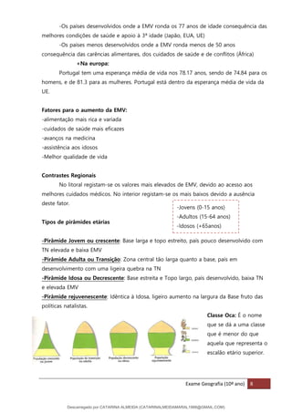 Exame Geografia (10º ano) 8
-Os países desenvolvidos onde a EMV ronda os 77 anos de idade consequência das
melhores condições de saúde e apoio à 3ª idade (Japão, EUA, UE)
-Os países menos desenvolvidos onde a EMV ronda menos de 50 anos
consequência das carências alimentares, dos cuidados de saúde e de conflitos (África)
+Na europa:
Portugal tem uma esperança média de vida nos 78.17 anos, sendo de 74.84 para os
homens, e de 81.3 para as mulheres. Portugal está dentro da esperança média de vida da
UE.
Fatores para o aumento da EMV:
-alimentação mais rica e variada
-cuidados de saúde mais eficazes
-avanços na medicina
-assistência aos idosos
-Melhor qualidade de vida
Contrastes Regionais
No litoral registam-se os valores mais elevados de EMV, devido ao acesso aos
melhores cuidados médicos. No interior registam-se os mais baixos devido a ausência
deste fator.
Tipos de pirâmides etárias
-Pirâmide Jovem ou crescente: Base larga e topo estreito, país pouco desenvolvido com
TN elevada e baixa EMV
-Pirâmide Adulta ou Transição: Zona central tão larga quanto a base, país em
desenvolvimento com uma ligeira quebra na TN
-Pirâmide Idosa ou Decrescente: Base estreita e Topo largo, país desenvolvido, baixa TN
e elevada EMV
-Pirâmide rejuvenescente: Idêntica à Idosa, ligeiro aumento na largura da Base fruto das
políticas natalistas.
Classe Oca: É o nome
que se dá a uma classe
que é menor do que
aquela que representa o
escalão etário superior.
-Jovens (0-15 anos)
-Adultos (15-64 anos)
-Idosos (+65anos)
Descarregado por CATARINA ALMEIDA (CATARINALMEIDAMARAL1988@GMAIL.COM)
lOMoARcPSD|48822692
 