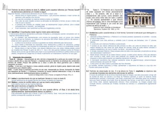 Teste de HCA – Módulo I Professora: Teresa Gonçalves 
Cotação da 
questão 
Cotação da 
questão 
1.3 Partindo da leitura atenta do texto A, refere quatro aspetos referidos por Péricles faziam da democracia ateniense um modelo a seguir. 
Segundo Péricles, a democracia ateniense era um modelo a seguir, pois: 
 Atenas tinha um regime político – a democracia – que procurava satisfazer o maior número de pessoas e não apenas uma minoria; 
 As suas leis concediam os mesmos direitos a todos os cidadãos; 
 Só o valor de cada cidadão contava na atribuição de distinções e honras, já que o mérito valia mais do que a riqueza; 
 A pobreza não impedia um cidadão capaz de desempenhar cargos públicos, pois a cidade concedia-lhes um subsídio – as mistoforias; 
 Eram tolerantes, mas mantinham-se fiéis aos magistrados e às leis. 
1.4 Identifica 3 imperfeições deste regime criado pelos atenienses. 
A democracia ateniense apresentava profundas limitações e contradições quando comparada com os regimes democráticos atuais: 
 os cidadãos, que representavam uma minoria da população, eram os únicos com direitos políticos já que as mulheres, os metecos e os escravos não tinham direitos políticos (de exercer o direito de voto e governar a cidade); 
 a prática da escravatura contraria a igualdade de direitos defendida pela democracia; 
 havia limites à liberdade de expressão como testemunha a prática do ostracismo (castigo aplicado aos cidadãos, que consistia na condenação ao exílio por 10 anos) e a condenação à morte; 
 Atenas liderou a Liga de Delos, uma aliança defensiva que unia várias cidades-estado contra as invasões dos Persas. A partir de 449 a. C., com o fim das guerras médicas (contra os Persas), Atenas serviu-se da Liga de Delos para impor a sua supremacia económica e política sobre os seus aliados, obrigando-as a pagar-lhe um tributo e exercendo um imperialismo marítimo no mar Egeu. 
2. Interpreta documentos. 
Texto B - «Xerxes – Desventurado de mim, terrível e inesperada foi a sorte que me coube! Com que crueza o destino feriu a raça dos Persas! [...] Quebram-se-me os membros na presença dos venerandos homens da cidade. Porque não partilhei eu, ó Zeus, a sorte dos meus guerreiros que o destino mergulhou na morte? 
Corifeu – Ai de nós, ó rei! Deploro o nosso soberbo exército, glória do império persa; deploro esta veste de guerreiros que o Destino ceifou. 
Coro – O país chora a juventude que brotou do seu solo, massacrada por Xerxes, fornecedor do Hades que abasteceu de Persas. [...] Choremos, choremos os nossos valentes defensores! A Ásia, ó rei desta terra, lastimavelmente, lastimavelmente dobrou os joelhos.» 
Excerto do Diálogo entre o Coro e Xerxes, na tragédia Os Persas, 472 a. C. 
2.1 Indica o acontecimento de que se lastimam Xerxes e o coro no texto B. 
Xerxes lastimava-se da pesada derrota dos Persas na batalha de Salamina. 
2.2 Refere o nome do conflito bélico em que se inseriu esta batalha. 
Esta batalha inseriu-se nas Guerras Médicas. 
2.3 Diz quem escreveu a tragédia Os Persas. 
Ésquilo foi o autor de “Os Persas”. 
2.4 Explica o significado da expressão do coro quando afirma «A Ásia, ó rei desta terra, lastimavelmente, lastimavelmente dobrou os joelhos.» 
Esta expressão significa que a Pérsia, a que o coro chamou “Ásia”, tinha sido derrotada (dobrar os joelhos corresponde à posição de vencido). 
3. Texto C - “O Pártenon dá a impressão 
de estar baseado em linhas absolutamente 
retas (…). No entanto, não só a base e o 
entablamento são curvos, como também não 
existe uma única linha reta em todo o edifício 
(…). As colunas apresentam o que Vitrúvio 
chamou de entasis, isto é, uma inclinação curva 
impercetível que começa a um nível de dois 
quintos da altura do fuste (…). 
Leland M. Roth, Entender la Arquitetura. 
Barcelona: Gustavo Gili, 1993, p. 219. 
3.1 Evidencia quatro características a nível formal, funcional e estrutural que distinguem o Pártenon. 
 Dedicado a Atena Párthenos, o Pártenon é um templo períptero (apresenta um peristilo – colunas a toda a volta) dórico. 
 É anfiprostilo (com dois pórticos) e octástilo (com 8 colunas nas fachadas), com 17 colunas laterais. 
 É construído com mármore Pentélico e policromado; 
 O acesso ao seu interior efetuava-se pelo pronaos ou átrio, por onde se entrava na cella, que estava dividida em três naves por duas fileiras de colunas, entre as quais estava colocada a estátua criselefantina, em ouro e marfim, de Atena – da autoria de Fídias. 
 A divisão chamada Pártenon, ficava situada atrás da cella e era reservada unicamente ao serviço das sacerdotisas ("parthénos"). 
 Neste templo misturam-se as ordens dórica e jónica: a ordem jónica decora o friso pan-atenaico que circunda a cella, assim como está presente nos capitéis das quatro colunas da cella, enquanto a dórica está presente nos restantes elementos do templo. 
 A decoração escultórica das métopas apresenta cenas de gigantomaquia, amazonomaquia, centauromaquia e da guerra de Troia. 
 O friso jónico da cella mostra a procissão das Pan-Ateneias. 
 Os frontões, também atribuídos a Fídias, apresentam o nascimento de Atena e a sua luta com Posídon pela posse da Ática. 
3.2 Partindo da observação do doc. 5 e da leitura do Texto C, explicita os objetivos das curvaturas impostas aos elementos estruturais do edifício. 
A busca da perfeição foi da tal forma importante para os Gregos, que eles procuraram corrigir até as ilusões de ótica: as colunas e os frisos do Pártenon parecem, a quem os observa, linhas perfeitamente verticais e horizontais, mas foram construídos com diferentes graus de curvatura, para que fosse corrigida uma ilusão ótica de distorção das formas, a qual faria o templo, se feito com linhas retas, parecer ligeiramente côncavo. Para compensar, os Gregos criaram esta correção técnica, conhecida por Entasis, tornando as colunas e o entablamento ligeiramente convexos. 
Doc. 5 - Pártenon  